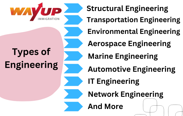 Types of deals automotive engineering jobs